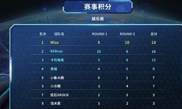 A历史上最 A历史上最